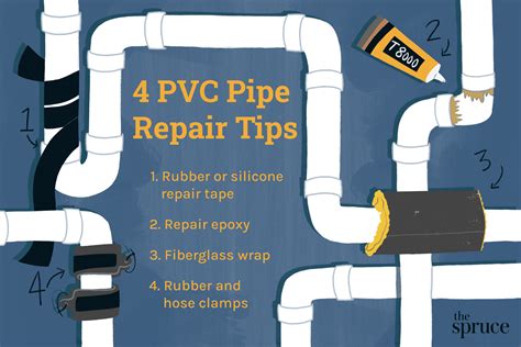 how to fix leaking pvc joint without cutting|How to Fix a Leaking PVC Joint Without Cutting 